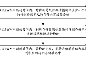電機控制系統中微處理器的易失性存儲模塊故障檢測方法