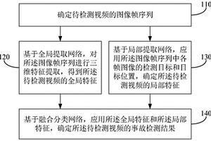 事故檢測方法、裝置、電子設備和存儲介質