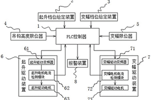 基于PLC控制電機驅動器的塔機載荷檢測控制系統