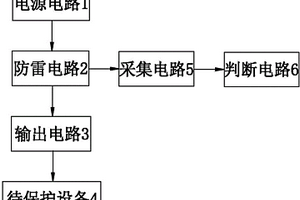 雷電防護檢測模塊