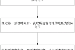 檢測進氣加熱繼電器狀態的方法及裝置
