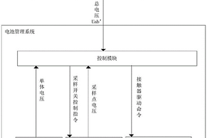 動力電池總電壓檢測系統、方法、裝置、設備及存儲介質