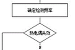 熱壓罐固化數據實時在線檢測方法