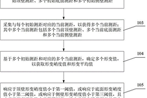 巷道形變檢測方法、系統、設備及存儲介質