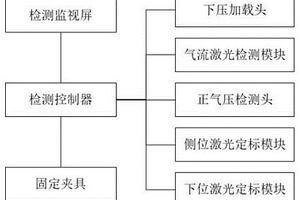 基于激光標定的密封膠檢測系統