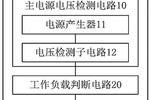 芯片及基于芯片工作負載檢測的系統時鐘自適應擴頻裝置