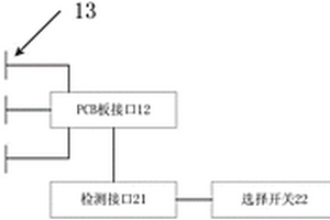 光模塊的檢測系統