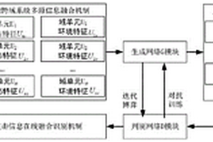 異構跨域系統的攻擊動態檢測與識別方法