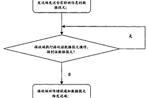 生成樹單向斷纖檢測方法