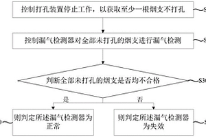 卷煙機漏氣檢測器的自診斷方法、裝置及卷煙機