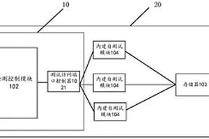存儲器的檢測系統、方法及芯片