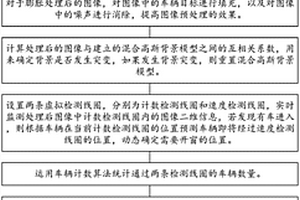 基于視頻虛擬線圈的車流量檢測方法