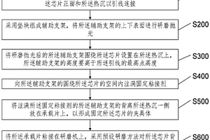 用于失效分析的芯片樣品制作方法
