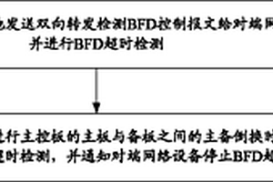 路徑檢測方法及裝置