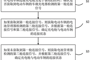 電動車輛及其檢測方法、裝置以及介質、電子設備