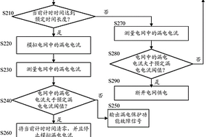 漏電保護器及漏電保護功能檢測方法