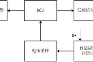 基于自適應電壓補償和低頻注入的電動汽車絕緣檢測系統及控制方法