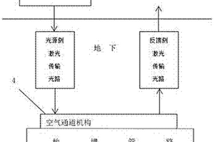 地埋式激光檢測裝置