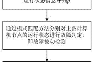 基于IPMI的冗余計算機系統節點故障主被動檢測方法