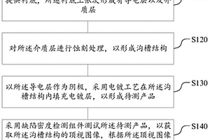 蝕刻缺陷檢測方法