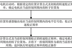 永磁同步電機轉子位置的檢測方法及裝置