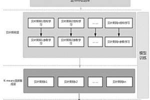智能電能表運行狀態檢測評估系統和方法