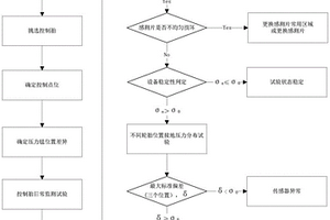 轮胎接地压力分布检测系统试验数据异常的识别和处理方法