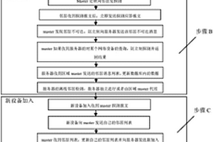網絡設備發現及檢測的方法
