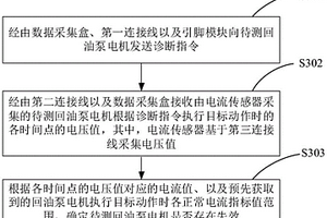 回油泵電機檢測方法、系統、裝置、控制器以及存儲介質