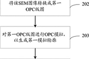 用于晶圆上坏点的失效分析的方法