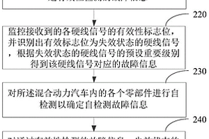 故障檢測方法及裝置