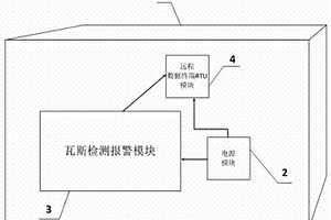 瓦斯檢測數據無線傳輸和報警裝置
