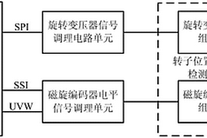 直流無刷電機或交流永磁同步電機轉子位置檢測裝置