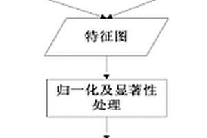 基于改進視覺注意模型的SAR目標檢測方法