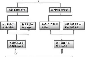 基于懲罰回歸的快速異常點檢測方法
