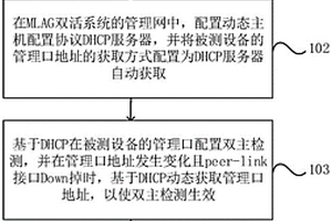 基于DHCP的MLAG動態雙主檢測方法、裝置、設備及介質