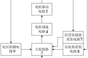 電子助力器的雙冗余位置檢測的無刷電機控制方法及系統