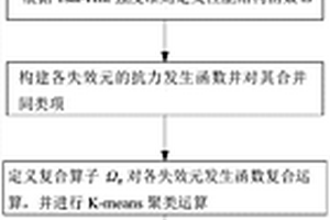 基于首層失效的復合材料層合板可靠性分析方法