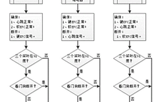 實現風電機組在線檢測變槳安全回路可靠性的方法