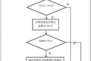 變頻器直流電壓檢測校正方法