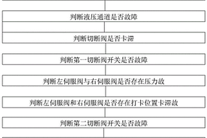 飛機機輪剎車系統的故障檢測方法