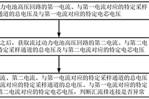 狀態的檢測方法、設備及計算機可讀存儲介質
