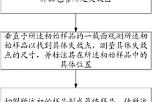 TEM樣品的制備方法和失效分析方法