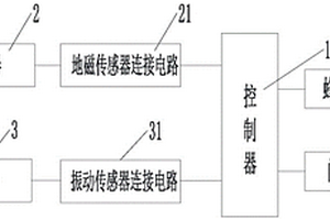 門開關自動檢測系統