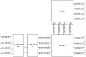帶狀態檢測及光電隔離的多路電磁閥驅動器