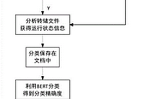 對云平臺中客戶虛擬機進行惡意代碼檢測的方法