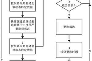懸臂掘進機截齒磨損狀態檢測系統及方法