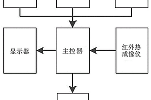 懸臂掘進機截齒磨損狀態檢測系統