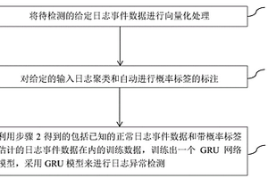 基于概率標簽估計的半監督日志異常檢測方法