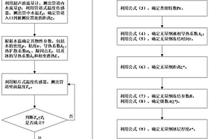 基于管壁溫度條件檢測瞬態增壓供水管道結冰厚度方法